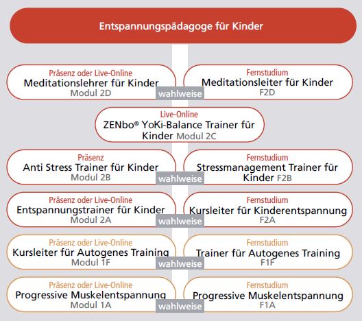 fitmedi entspannungspaedagoge kinder