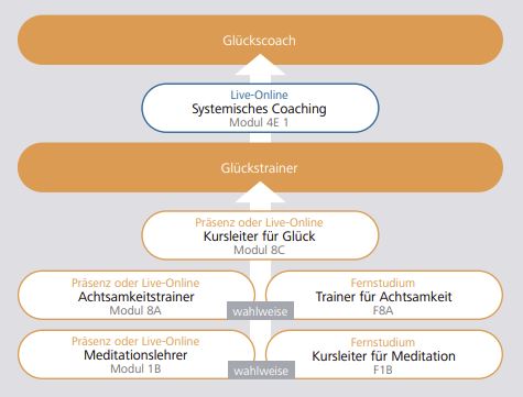 glückcoach